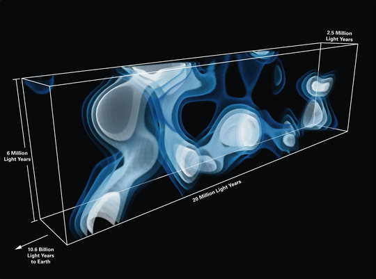 <strong>Figure 2:</strong> Close-up of 3D map of the distant Universe created by MPIA and UC astronomers. The filamentary structures seen in this map span distances of millions of light years, and represent the cosmic web at an earlier stage of cosmic evolution when the Universe was less than a quarter of its current age. The region of space seen here is at a distance of 10.8 billion years from Earth. The coloring represents the density of hydrogen gas tracing the cosmic web, with brighter colors representing higher density. The coloring represents the density of hydrogen gas tracing the cosmic web, with brighter colors representing higher density.