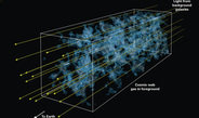 <strong>Figure 3: </strong>Artist's impression illustrating the technique of Lyman-alpha tomography: as light from distant background galaxies (yellow arrows) travels through the Universe towards Earth, hydrogen gas in the foreground leaves a characteristic imprint ("absorption signature"). From this imprint, astronomers can reconstruct which clouds the light has encountered as it traverses the "cosmic web" of dark matter and gas that accounts for the biggest structures in our universe. By observing a number of background galaxies in a small patch of the sky, astronomers were able to create a 3D map of the cosmic web using a technique similar to medical computer tomography (CT) scans. The coloring represents the density of hydrogen gas tracing the cosmic web, with brighter colors representing higher density. The rendition of the cosmic web in this image is based on a supercomputer simulation of cosmic structure formation.
