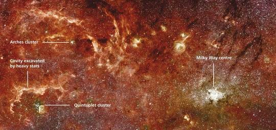 Fig. 1: Galactic Center with the Arches and Quintuplet star clusters. Intense wind and radiation forces of massive stars in the Quintuplet excavated the dense gas clouds surrounding the cluster, as indicated by the arrows. The dust disks around smaller stars living in these clusters are exposed to the same harsh environment and should not survive for long periods of time.