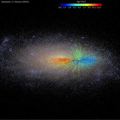 Abbildung 1: Altersverteilung für Rote Riesensterne quer durch unsere Milchstraße, wie sie Melissa Ness und ihre Kollegen erstellt haben. Die Stichprobe ist hier in eine Simulation einer milchstraßenartigen Galaxie eingebettet. Die unterschiedlichen Farben der Stichproben-Pixel zeigen die unterschiedlichen Sternalter an: rot für die ältesten Sterne, grün für Sterne mittleren Alters und blau für die jüngsten Sterne. Die Altersverteilung, einschließlich der deutlich sichtbaren Konzentration älterer Sterne hin zum galaktischen Zentrum, bestätigt die Aussagen der heutigen Modelle für die Entwicklung unserer Milchstraße.