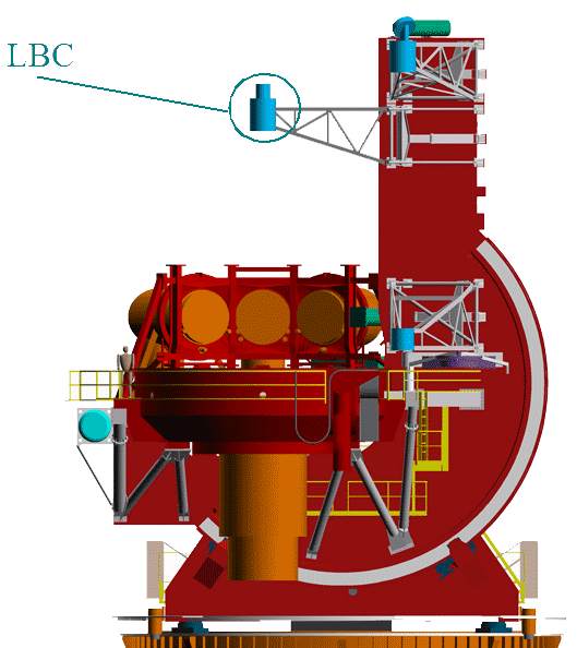 Location of the large binocular camera in the prime focus of the LBT.