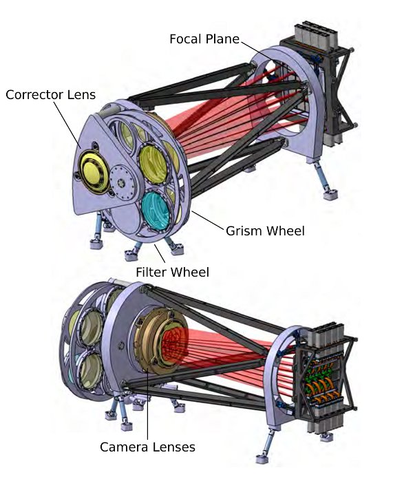 The Near-Infrared Spectrometer and Photometer (NISP) for the Euclid space telescope