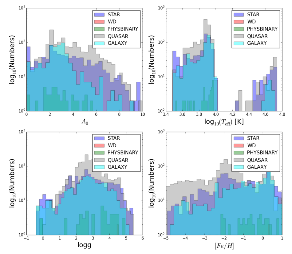 Figure 2. One example of validation plot. Module developers or validation managers need to examine the output tables manually in order to assess the validity of those outputs.
