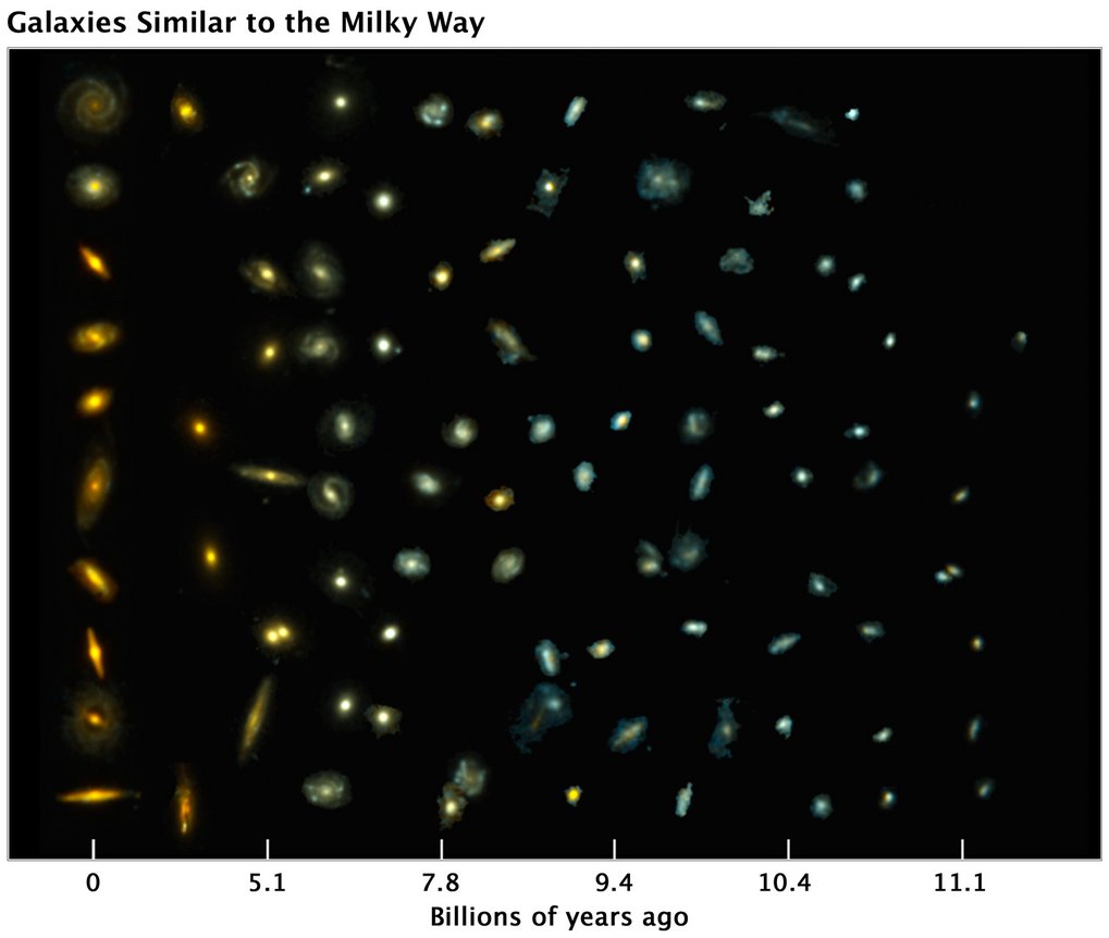 This composite image shows examples of galaxies similar to our Milky Way at various stages of construction over a time span of 11 billion years. This composite image shows examples of galaxies similar to our Milky Way at various stages of construction over a time span of 11 billion years.