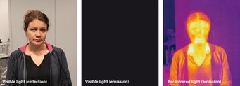 Abbildung 3: Kältere Objekte senden Licht bei längeren Wellenlängen aus und können bei kürzeren Wellenlängen unsichtbar sein. Das linke Bild der Serie zeigt die Erstautorin des Fachartikels, Amelia Stutz, im reflektierten Licht einer Glühlampe. Die Temperatur von Dr. Stutz ist nicht hoch genug, um größere Mengen sichtbaren Lichts zu produzieren: fehlt eine äußere Lichtquelle, bleibt Dr. Stutz unsichtbar (mittleres Bild). Bei deutlich längeren Wellenlängen, im Infrarotbereich, sendet der Körper von Dr. Stutz wie alle menschlichen Körper Licht aus, das mit einer Infrarotkamera (thermische Kamera) nachgewiesen werden kann (rechtes Bild). Wie die Objekte, die sie entdeckt hat, bleibt Dr. Stutz damit bei kürzeren Wellenlängen unsichtbar und ist auf Bildern bei längeren Wellenlängen gut zu erkennen. Abbildung 3: Kältere Objekte senden Licht bei längeren Wellenlängen aus und können bei kürzeren Wellenlängen unsichtbar sein. Das linke Bild der Serie zeigt die Erstautorin des Fachartikels, Amelia Stutz, im reflektierten Licht einer Glühlampe. Die Temperatur von Dr. Stutz ist nicht hoch genug, um größere Mengen sichtbaren Lichts zu produzieren: fehlt eine äußere Lichtquelle, bleibt Dr. Stutz unsichtbar (mittleres Bild). Bei deutlich längeren Wellenlängen, im Infrarotbereich, sendet der Körper von Dr. Stutz wie alle menschlichen Körper Licht aus, das mit einer Infrarotkamera (thermische Kamera) nachgewiesen werden kann (rechtes Bild). Wie die Objekte, die sie entdeckt hat, bleibt Dr. Stutz damit bei kürzeren Wellenlängen unsichtbar und ist auf Bildern bei längeren Wellenlängen gut zu erkennen.