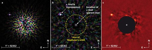 Abbildung 2: Drei Falschfarben-Abbildungen des κ And (»Kappa Andromedae«)-Systems, aufgenommen mit dem Subaru-Teleskop auf Hawaii. Der Großteil des Lichts des Muttersterns, auf den das Bild zentriert ist, wurde durch Bildverarbeitung herausgefiltert. Die Flecken rund um die Scheibe sind Resteffekte des herausgerechneten Sternenlichts. Der Super-Jupiter κ And b ist jeweils oben links zu sehen. Linke Abbildung: Aufnahme im Nahinfrarotlicht (Wellenlängen 1,2 bis 2,4 Mikrometer). Mittlere Abbildung: »Signal-zu-Rauschen«-Karte für die Abbildung links. Je weißer ein Fleck, desto höher ist die Wahrscheinlichkeit, dass es sich nicht um einen zufälligen Störeffekt (»Rauschen«) handelt, sondern dass dort tatsächlich ein Himmelskörper zu sehen ist (»Signal«). Die weiße Farbe des Super-Jupiter-Fleckchens oben links zeigt, dass es sich mit sehr großer Wahrscheinlichkeit um einen tatsächlichen Nachweis handelt. Rechte Abbildung: Aufnahme im Nahinfrarotlicht (Wellenlänge 3,8 Mikrometer) Abbildung 2: Drei Falschfarben-Abbildungen des κ And (»Kappa Andromedae«)-Systems, aufgenommen mit dem Subaru-Teleskop auf Hawaii. Der Großteil des Lichts des Muttersterns, auf den das Bild zentriert ist, wurde durch Bildverarbeitung herausgefiltert. Die Flecken rund um die Scheibe sind Resteffekte des herausgerechneten Sternenlichts. Der Super-Jupiter κ And b ist jeweils oben links zu sehen. Linke Abbildung: Aufnahme im Nahinfrarotlicht (Wellenlängen 1,2 bis 2,4 Mikrometer). Mittlere Abbildung: »Signal-zu-Rauschen«-Karte für die Abbildung links. Je weißer ein Fleck, desto höher ist die Wahrscheinlichkeit, dass es sich nicht um einen zufälligen Störeffekt (»Rauschen«) handelt, sondern dass dort tatsächlich ein Himmelskörper zu sehen ist (»Signal«). Die weiße Farbe des Super-Jupiter-Fleckchens oben links zeigt, dass es sich mit sehr großer Wahrscheinlichkeit um einen tatsächlichen Nachweis handelt. Rechte Abbildung: Aufnahme im Nahinfrarotlicht (Wellenlänge 3,8 Mikrometer)