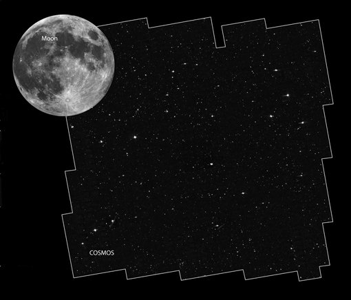 Abbildung 2: Das COSMOS-Feld, aus dem die für diese Studie untersuchten aktiven undinaktiven Galaxien ausgesucht wurden. Als Größenvergleich der Vollmond. Abbildung 2: Das COSMOS-Feld, aus dem die für diese Studie untersuchten aktiven undinaktiven Galaxien ausgesucht wurden. Als Größenvergleich der Vollmond.