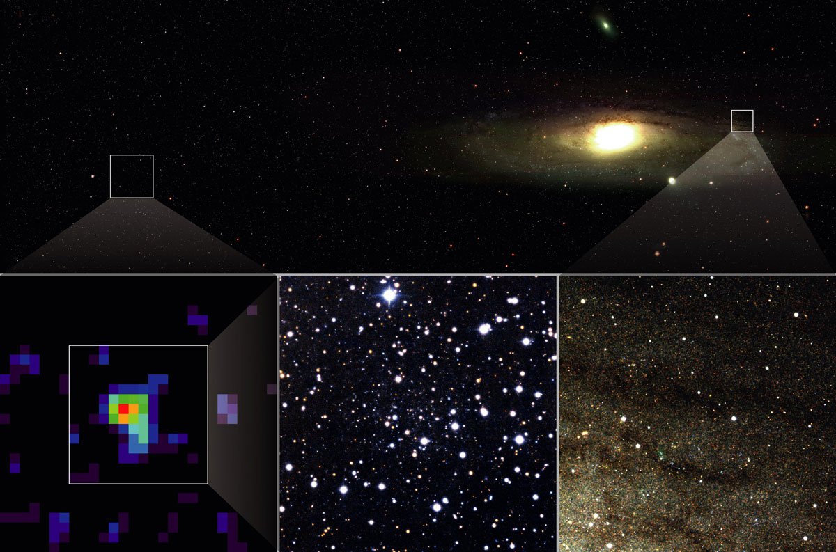 Abb. 1: Oben: Dieses Bild zeigt einen Ausschnitt aus der Vermessung der Andromeda-Galaxie (M 31) im Rahmen des SDSS, der (im Ausschnitt links) auch Andromeda IX enthält. Unten links: Darstellung der relativen Dichte lichtschwacher Sterne im oben angegebenen Ausschnitt. Die zentrale Verdichtung lässt die Position von Andromeda IX erkennen. Unten Mitte: Eine Vergrößerung des feldes um Andromeda IX. Die schwache Erhöhung der Sterndichte ist kaum erkennbar. Die meisten helleren Sterne stehen im Vordergrund, sie gehören unserem Milchstraßensystem an. Frühere Durchmusterungstechniken hätten wohl kaum zur Entdeckung von Andromeda IX geführt. Unten rechts: Dieser Ausschnitt aus der äußeren Scheibe der Andromeda-Galaxie ist so groß wie das daneben stehende Feld um Andromeda IX. Er zeigt, um wieviel lichtschwächer der neu entdeckte Satellit ist.
