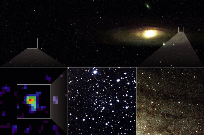 Abb. 1: Oben: Dieses Bild zeigt einen Ausschnitt aus der Vermessung der Andromeda-Galaxie (M 31) im Rahmen des SDSS, der (im Ausschnitt links) auch Andromeda IX enthält. Unten links: Darstellung der relativen Dichte lichtschwacher Sterne im oben angegebenen Ausschnitt. Die zentrale Verdichtung lässt die Position von Andromeda IX erkennen. Unten Mitte: Eine Vergrößerung des feldes um Andromeda IX. Die schwache Erhöhung der Sterndichte ist kaum erkennbar. Die meisten helleren Sterne stehen im Vordergrund, sie gehören unserem Milchstraßensystem an. Frühere Durchmusterungstechniken hätten wohl kaum zur Entdeckung von Andromeda IX geführt. Unten rechts: Dieser Ausschnitt aus der äußeren Scheibe der Andromeda-Galaxie ist so groß wie das daneben stehende Feld um Andromeda IX. Er zeigt, um wieviel lichtschwächer der neu entdeckte Satellit ist. Abb. 1: Oben: Dieses Bild zeigt einen Ausschnitt aus der Vermessung der Andromeda-Galaxie (M 31) im Rahmen des SDSS, der (im Ausschnitt links) auch Andromeda IX enthält. Unten links: Darstellung der relativen Dichte lichtschwacher Sterne im oben angegebenen Ausschnitt. Die zentrale Verdichtung lässt die Position von Andromeda IX erkennen. Unten Mitte: Eine Vergrößerung des feldes um Andromeda IX. Die schwache Erhöhung der Sterndichte ist kaum erkennbar. Die meisten helleren Sterne stehen im Vordergrund, sie gehören unserem Milchstraßensystem an. Frühere Durchmusterungstechniken hätten wohl kaum zur Entdeckung von Andromeda IX geführt. Unten rechts: Dieser Ausschnitt aus der äußeren Scheibe der Andromeda-Galaxie ist so groß wie das daneben stehende Feld um Andromeda IX. Er zeigt, um wieviel lichtschwächer der neu entdeckte Satellit ist.