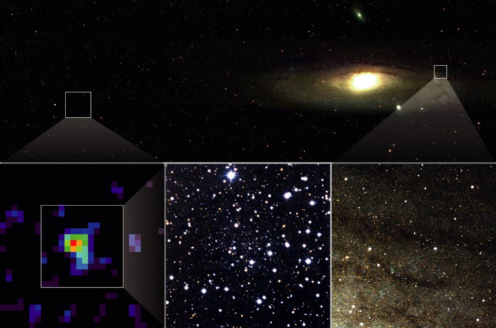 Abb. 1: Oben: Dieses Bild zeigt einen Ausschnitt aus der Vermessung der Andromeda-Galaxie (M 31) im Rahmen des SDSS, der (im Ausschnitt links) auch Andromeda IX enthält. Unten links: Darstellung der relativen Dichte lichtschwacher Sterne im oben angegebenen Ausschnitt. Die zentrale Verdichtung lässt die Position von Andromeda IX erkennen. Unten Mitte: Eine Vergrößerung des feldes um Andromeda IX. Die schwache Erhöhung der Sterndichte ist kaum erkennbar. Die meisten helleren Sterne stehen im Vordergrund, sie gehören unserem Milchstraßensystem an. Frühere Durchmusterungstechniken hätten wohl kaum zur Entdeckung von Andromeda IX geführt. Unten rechts: Dieser Ausschnitt aus der äußeren Scheibe der Andromeda-Galaxie ist so groß wie das daneben stehende Feld um Andromeda IX. Er zeigt, um wieviel lichtschwächer der neu entdeckte Satellit ist.