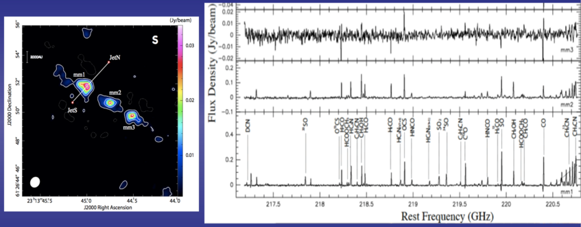 Left panel: mm continuum image of NGC7538S. Right panel: Spectra extracted toward the three peak positions. Left panel: mm continuum image of NGC7538S. Right panel: Spectra extracted toward the three peak positions.