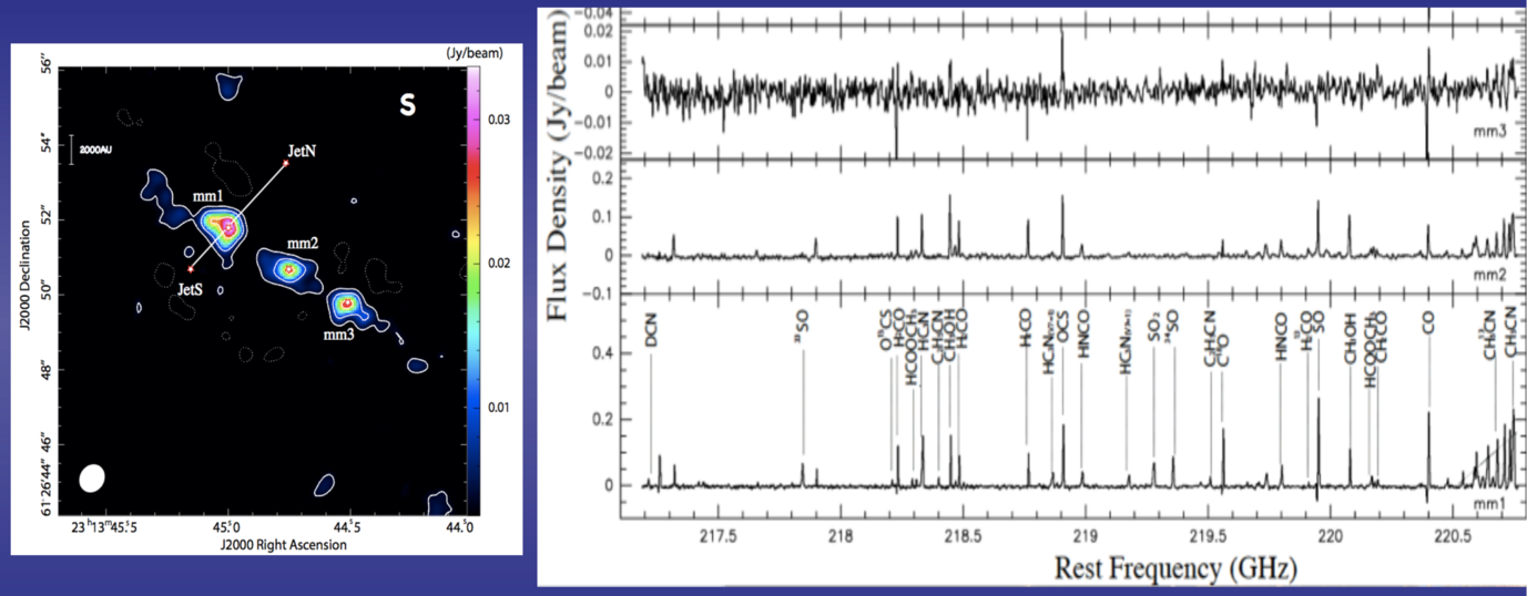 Left panel: mm continuum image of NGC7538S. Right panel: Spectra extracted toward the three peak positions.