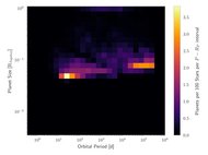 Planet Population Synthesis