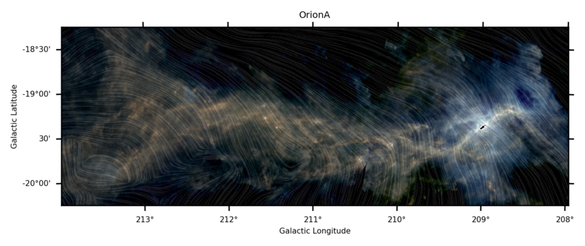 Fig. 1: Infrared light and magnetic field lines toward the Orion A cloud, revealed by the Herschel and Planck space observatories. With enough gas to form tens of thousands of stars like the Sun, this is the most nearby site of high-mass star formation. The colours indicate the light emitted by interstellar dust grains. The grey bands show the orientation of the magnetic field. Fig. 1: Infrared light and magnetic field lines toward the Orion A cloud, revealed by the Herschel and Planck space observatories. With enough gas to form tens of thousands of stars like the Sun, this is the most nearby site of high-mass star formation. The colours indicate the light emitted by interstellar dust grains. The grey bands show the orientation of the magnetic field.