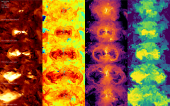 Ausströmendes Gas einer Galaxie. Jede Reihe stellt eine Momentaufnahme dar. Insgesamt erstreckt sich die Darstellung über 370 Millionen Jahre kosmischer Zeit. Das ausströmende Gas wird angetrieben durch Energie, die rund um das aktive supermassereiche Schwarze Loch im Zentrum der Galaxie freigesetzt wird. Die Spalten zeigen Falschfarbendarstellungen relevanter physikalischer Größen, von links nach rechts: Geschwindigkeit, Temperatur, Dichte und Häufigkeit schwererer Elemente in den betreffenden Bildregionen. Die Galaxie selbst ist das kalte (blau in der zweiten Spalte von links) und dichte (gelb in der dritten Spalte) Gebilde, das als kleine senkrechte Struktur in der Bildmitte zu sehen ist.  Ausströmendes Gas einer Galaxie. Jede Reihe stellt eine Momentaufnahme dar. Insgesamt erstreckt sich die Darstellung über 370 Millionen Jahre kosmischer Zeit. Das ausströmende Gas wird angetrieben durch Energie, die rund um das aktive supermassereiche Schwarze Loch im Zentrum der Galaxie freigesetzt wird. Die Spalten zeigen Falschfarbendarstellungen relevanter physikalischer Größen, von links nach rechts: Geschwindigkeit, Temperatur, Dichte und Häufigkeit schwererer Elemente in den betreffenden Bildregionen. Die Galaxie selbst ist das kalte (blau in der zweiten Spalte von links) und dichte (gelb in der dritten Spalte) Gebilde, das als kleine senkrechte Struktur in der Bildmitte zu sehen ist.