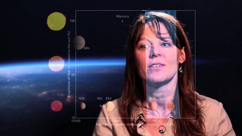 <span class="mpia-Zwischentitel"><strong>Video</strong>:</span> Lisa Kaltenegger über die neuentdeckten Exoplaneten Kepler-62e und Kepler-62f und ihre Untersuchungen zur Lebensfreundlichkeit der beiden.