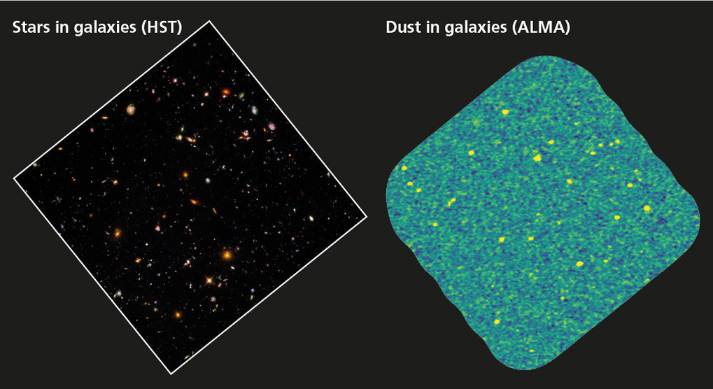 Deep insights: The Hubble Ultra-Deep Field (UDF, left) is one of the most intensively studied regions of the sky. Using the Hubble Space Telescope, astronomers have identified hundreds of galaxies in the UDF. The light from the most distant of these galaxies has taken more than 13 billion years to reach us. On the right, the same region observed during the ASPECS survey. The image reveals radiation from dust clouds in the UDF galaxies, as they appear at wavelengths in the millimetre range. This ALMA image provides the deepest view to date of the distant dusty universe.