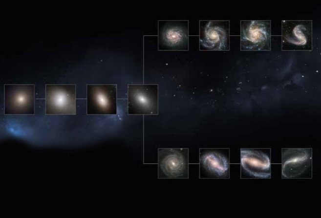Kosmische Stimmgabel: Der Astronom Edwin Hubble ordnete als Erster die Galaxien nach ihrer Form – nach runden bis elliptischen (oben), Spiralen (oben rechts) und Balkenspiralen (unten rechts). Die Sequenz stellt aber keine Entwicklungsreihe der Milchstraßensysteme dar. Kosmische Stimmgabel: Der Astronom Edwin Hubble ordnete als Erster die Galaxien nach ihrer Form – nach runden bis elliptischen (oben), Spiralen (oben rechts) und Balkenspiralen (unten rechts). Die Sequenz stellt aber keine Entwicklungsreihe der Milchstraßensysteme dar.