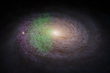 Researchers identify two of the Milky Way's earliest building blocks