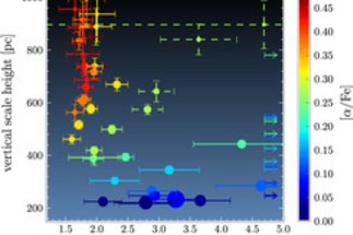 Spectroscopic surveys
