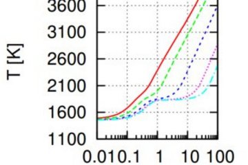 Planets and their evolution