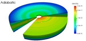 Planet-Disk-Interactions