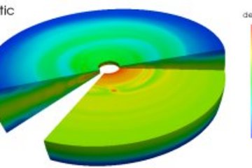 Planet-Disk-Interactions