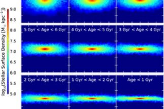 Cosmological simulations