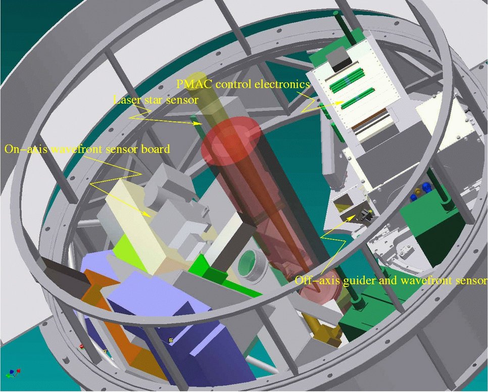 The on-axis units of the AGWs consitute the adaptive optics wavefront sensor of the telescope which control the deformable secondary mirrors.
