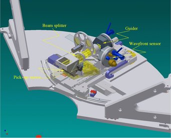 The off-axis units are used for source acquisition, guiding, and the measurements of the static telescope aberrations. The off-axis units are used for source acquisition, guiding, and the measurements of the static telescope aberrations.
