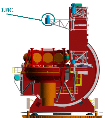 Location of the large binocular camera in the prime focus of the LBT. Location of the large binocular camera in the prime focus of the LBT.