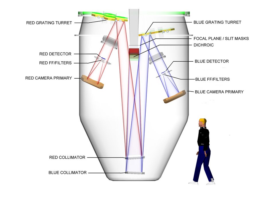 MODS double spectrograph