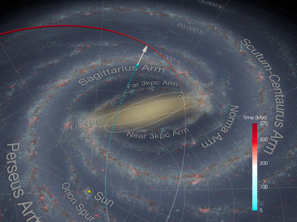 MPIA/B.Sesar Visualization of the orbit of the Ophiuchus tidal stream. The stream crossed the Milky Way plane twice in the past 370 million years. Its present location and direction are indicated by the arrow.