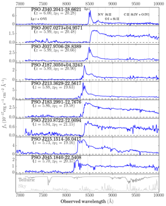 Spectra of the nine newly-discovered high-redshift (5.7 ≤ z ≤ 6) Pan-STARRS1 quasars. For each quasar, the blue line shows radiative flux (a measure of light) as a function of wavelength (color) in angstroms. At these extreme distances, the Lyman-α emission line (whose rest wavelegth is 1216 Å in the ultraviolet) appears redshifted to the near-infrared between 8000 and 8500 Å. Spectra of the nine newly-discovered high-redshift (5.7 ≤ z ≤ 6) Pan-STARRS1 quasars. For each quasar, the blue line shows radiative flux (a measure of light) as a function of wavelength (color) in angstroms. At these extreme distances, the Lyman-α emission line (whose rest wavelegth is 1216 Å in the ultraviolet) appears redshifted to the near-infrared between 8000 and 8500 Å.