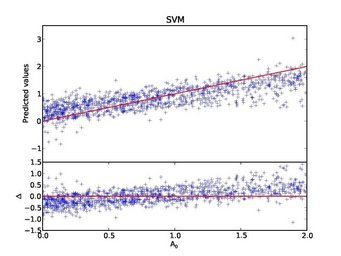 True extinction and predicted extinction. True extinction and predicted extinction.