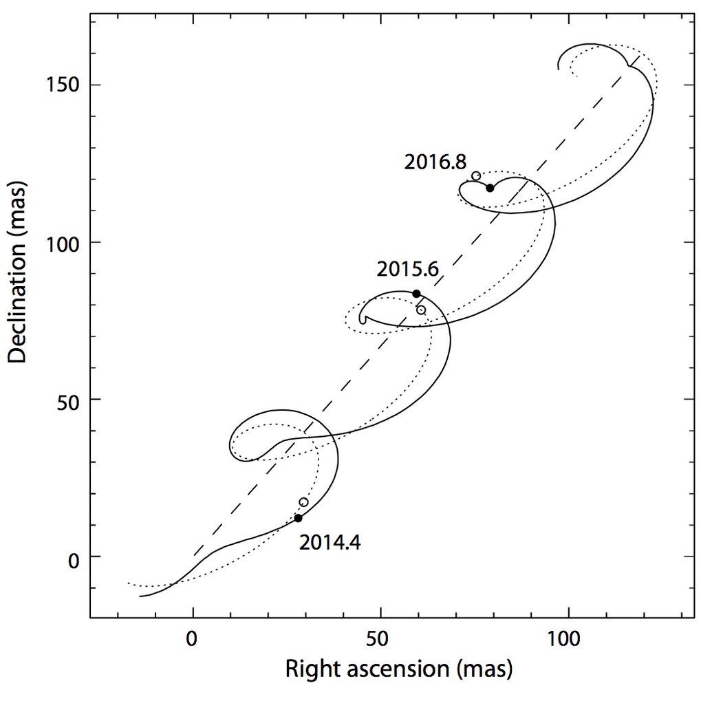 06/11/2014: New study ups the predicted number of exoplanets discovered by Gaia