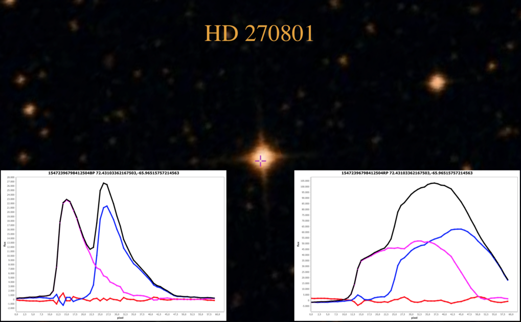 26/02/2015: First Gaia BP/RP deblended spectra