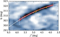The extent of the Ophiuchus stream in galactic coordinates. The gray-scale map shows the probability-weighted number density of the Ophiuchus stream, smoothed using a 6′-wide Gaussian filter. The thick solid line shows the most probable model (b(ℓ) = 31.37 − 0.80(ℓ − 5) − 0.15(ℓ − 5)2 deg) for the equator of the stream. To illustrate the uncertainty in the most probable model, the thin semi-transparent red lines show 200 models sampled from the posterior distribution. The vertical dashed lines show the likely extent of the stream. The yellow points show the positions of confirmed members, the blue points show candidate BHB stars (probability of being stream members > 80%).