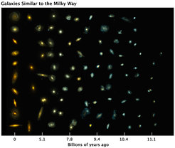 This composite image shows examples of galaxies similar to our Milky Way at various stages of construction over a time span of 11 billion years.