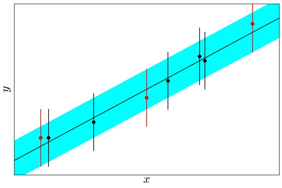 Figure 1. Example of SVR