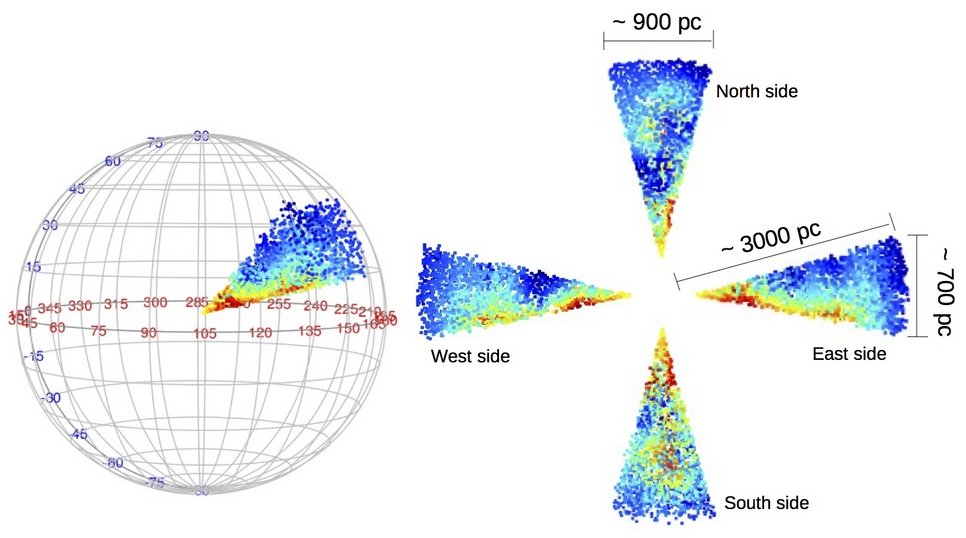 Variability features used in this study