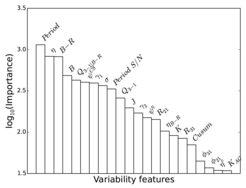 Figure 1. Feature importance estimated by Random Forest