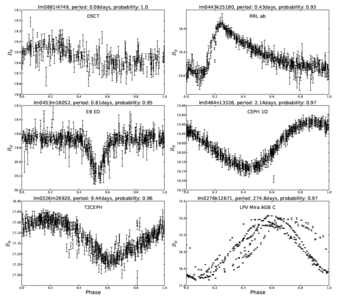 Figure 2. Phase-folded light curves of six new EROS-2 variable candidates Figure 2. Phase-folded light curves of six new EROS-2 variable candidates