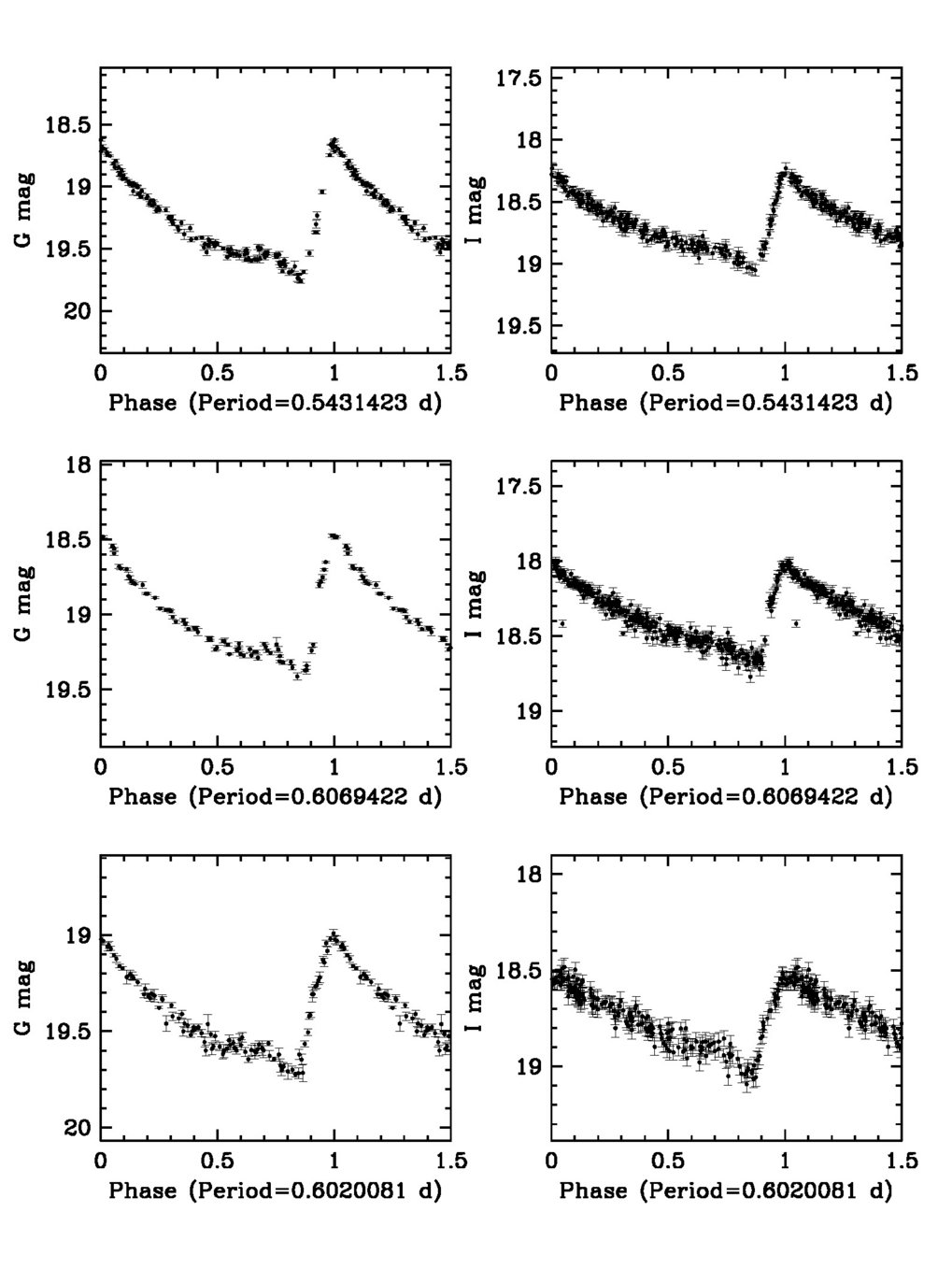 05/03/2015: RR Lyrae stars in the Large Magellanic Cloud as seen by Gaia