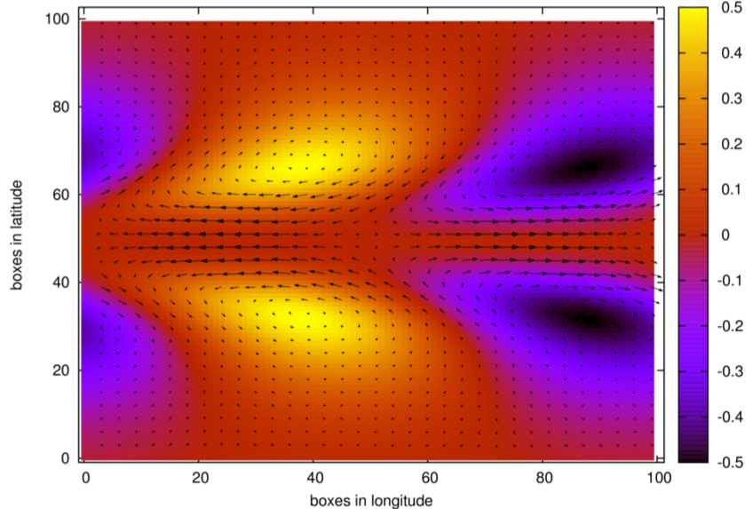 Wind structures are important for some bloating mechanisms to work. As sideproduct from my calculations we get heat and wind maps at any pressure-level in the planetary atmosphere.We see here mildly nonlinear Kelvin and Rossby waves in interaction as solutions to the primitive atmospheric dynamics equations. Wind structures are important for some bloating mechanisms to work. As sideproduct from my calculations we get heat and wind maps at any pressure-level in the planetary atmosphere.We see here mildly nonlinear Kelvin and Rossby waves in interaction as solutions to the primitive atmospheric dynamics equations.
