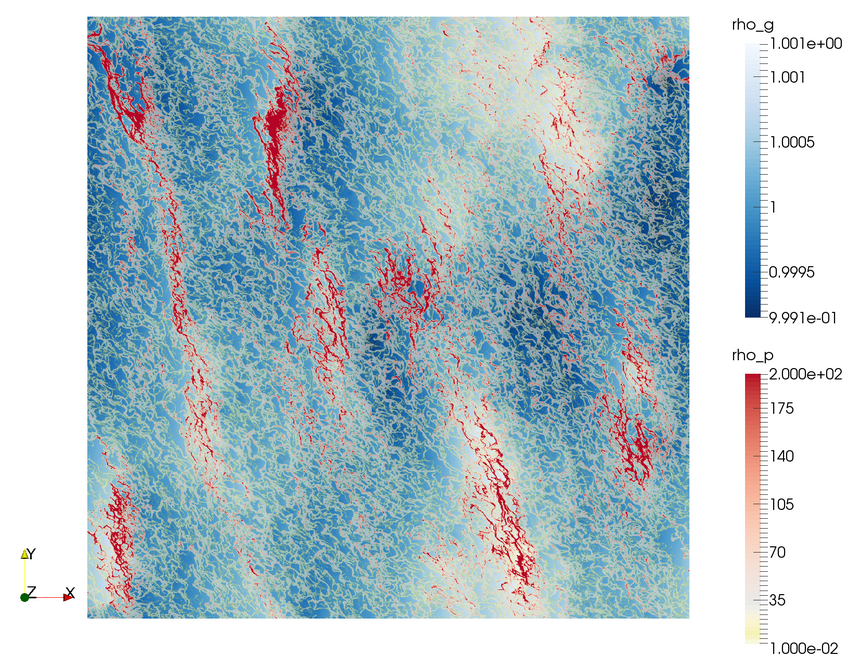 White: Gas density, Red: Gas density.Note how gas concentrations follow high-pressure regions and become elongated along the shear flow. White: Gas density, Red: Gas density.Note how gas concentrations follow high-pressure regions and become elongated along the shear flow.