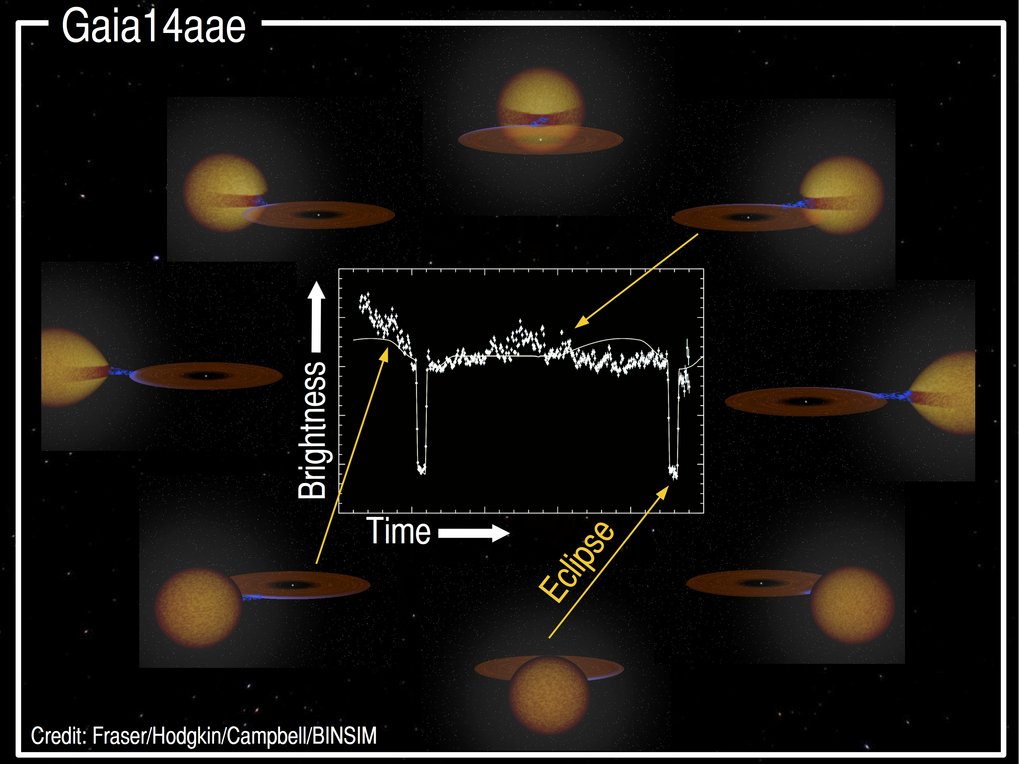 17/07/2015: Gaia satellite and amateur astronomers spot one in a billion star