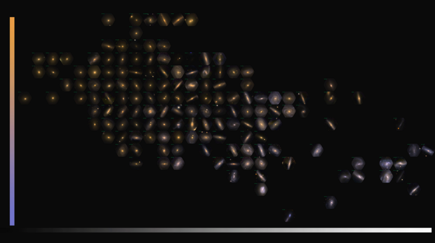 Abbildung 4: In diesem Farben-Helligkeitsdiagramm von 151 Galaxien, die im Rahmen der CALIFA-Durchmusterung untersucht werden, sind die Galaxien nach ihrer Farbe und ihrer Helligkeit geordnet. Für jede Galaxie ist ein farbechtes Bild zu sehen, dass aus Aufnahmen in den Filterbereichen B (blau), V (grün) und R (rot) aus dem CALIFA-Datensatz zusammengesetzt ist. Die Farbe der Galaxie zeigt an, ob in der Galaxie derzeit mehr oder weniger viele neue Sterne entstehen; die Helligkeit ist ein grobes Maß für die Anzahl der Sterne der Galaxie. In diesem Diagramm sind leuchtschwächere Galaxien weiter links, hellere weiter rechts eingetragen; rötliche Galaxien (weniger aktiv; nur wenige neue Sterne) sind weiter oben, blauere (aktiver; zahlreiche neu gebildete Sterne) weiter unten. Abbildung 4: In diesem Farben-Helligkeitsdiagramm von 151 Galaxien, die im Rahmen der CALIFA-Durchmusterung untersucht werden, sind die Galaxien nach ihrer Farbe und ihrer Helligkeit geordnet. Für jede Galaxie ist ein farbechtes Bild zu sehen, dass aus Aufnahmen in den Filterbereichen B (blau), V (grün) und R (rot) aus dem CALIFA-Datensatz zusammengesetzt ist. Die Farbe der Galaxie zeigt an, ob in der Galaxie derzeit mehr oder weniger viele neue Sterne entstehen; die Helligkeit ist ein grobes Maß für die Anzahl der Sterne der Galaxie. In diesem Diagramm sind leuchtschwächere Galaxien weiter links, hellere weiter rechts eingetragen; rötliche Galaxien (weniger aktiv; nur wenige neue Sterne) sind weiter oben, blauere (aktiver; zahlreiche neu gebildete Sterne) weiter unten.