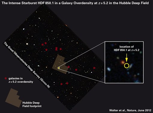 Abbildung 2: Ausschnitt aus dem nördlichen Beobachtungsfeld des »Great Observatories Origins Deep Survey« (GOODS-N). Eingezeichnet ist die Lage des Hubble Deep Field und darin wiederum die Lage der Submillimeter-Galaxie HDF850.1. Im sichtbaren Licht ist diese Galaxie freilich unsichtbar. Abbildung 2: Ausschnitt aus dem nördlichen Beobachtungsfeld des »Great Observatories Origins Deep Survey« (GOODS-N). Eingezeichnet ist die Lage des Hubble Deep Field und darin wiederum die Lage der Submillimeter-Galaxie HDF850.1. Im sichtbaren Licht ist diese Galaxie freilich unsichtbar.