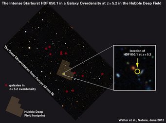 Abbildung 2: Ausschnitt aus dem nördlichen Beobachtungsfeld des »Great Observatories Origins Deep Survey« (GOODS-N). Eingezeichnet ist die Lage des Hubble Deep Field und darin wiederum die Lage der Submillimeter-Galaxie HDF850.1. Im sichtbaren Licht ist diese Galaxie freilich unsichtbar. Abbildung 2: Ausschnitt aus dem nördlichen Beobachtungsfeld des »Great Observatories Origins Deep Survey« (GOODS-N). Eingezeichnet ist die Lage des Hubble Deep Field und darin wiederum die Lage der Submillimeter-Galaxie HDF850.1. Im sichtbaren Licht ist diese Galaxie freilich unsichtbar.